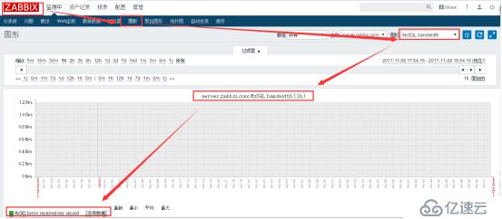 Zabbix 监控结合 Grafana 绘图