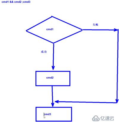 腳本編程基礎(chǔ)