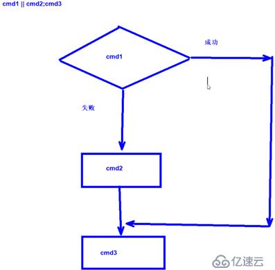 脚本编程基础