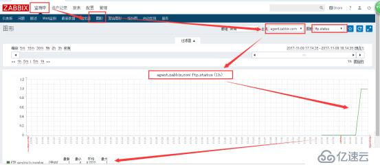 Zabbix 监控结合 Grafana 绘图