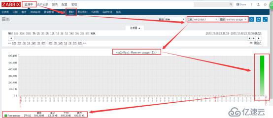 Zabbix 监控结合 Grafana 绘图