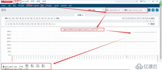 Zabbix 监控结合 Grafana 绘图