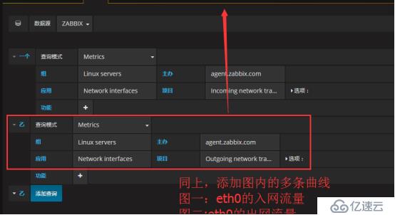 Zabbix 监控结合 Grafana 绘图