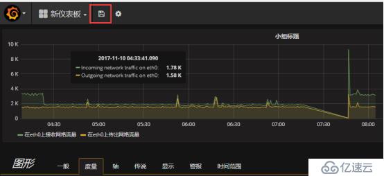 Zabbix 监控结合 Grafana 绘图