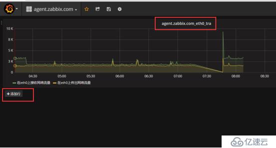 Zabbix 监控结合 Grafana 绘图