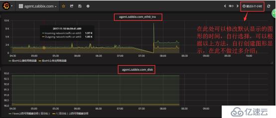 Zabbix 监控结合 Grafana 绘图