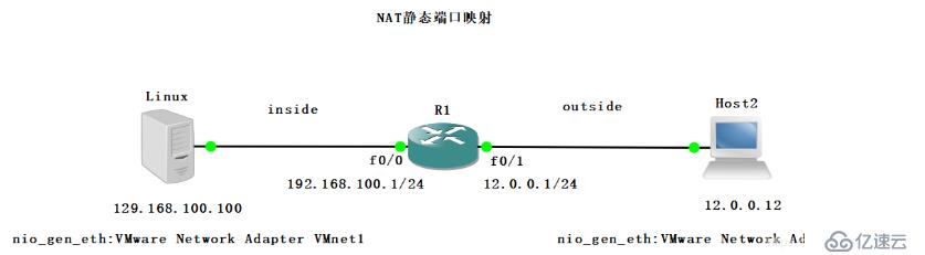NAT实验组合实战-静态+端口映射