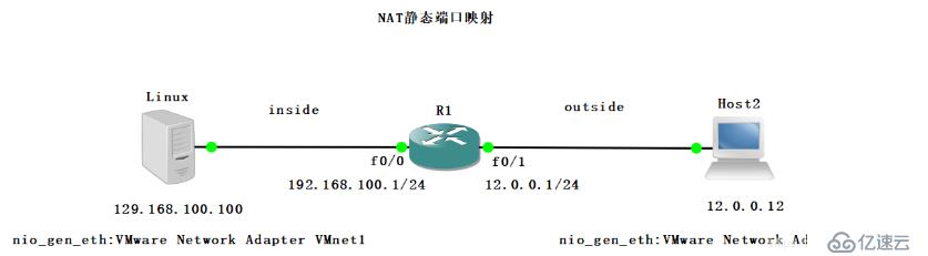 NAT實驗組合實戰(zhàn)-靜態(tài)+端口映射