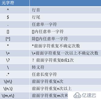 文本處理工具和正則表達式