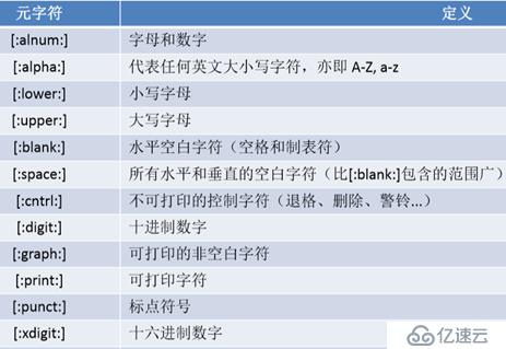 文本處理工具和正則表達式