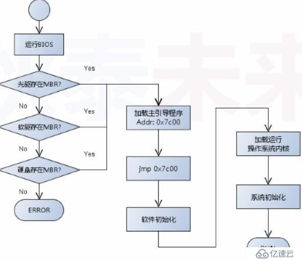 操作系統(tǒng)--進階操作系統(tǒng)