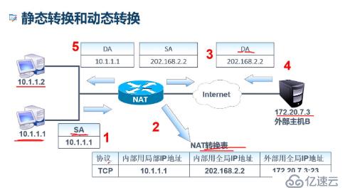 网络地址转换（NAT及PAT）