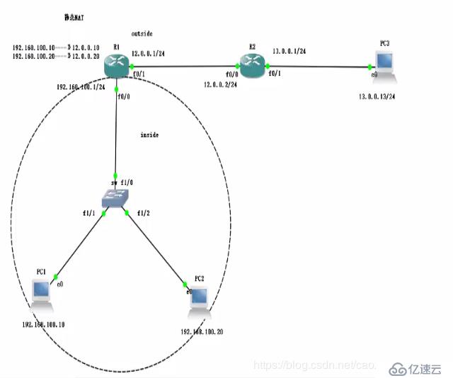 网络地址转换(NAT)---静态实践篇