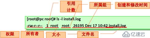 用户组和权限管理