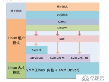 KVM——服务器资源的充分利用