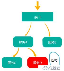 使用SkyWalking+elasticsearch实现全链路监控