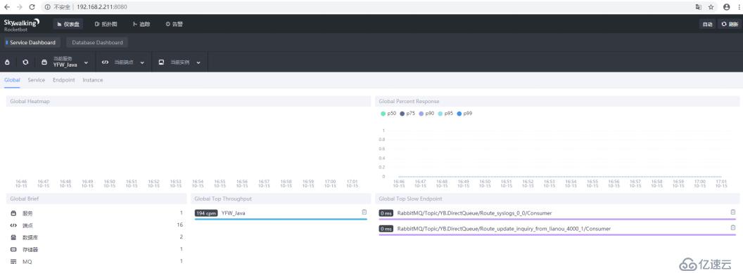 使用SkyWalking+elasticsearch实现全链路监控