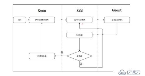 KVM——服务器资源的充分利用
