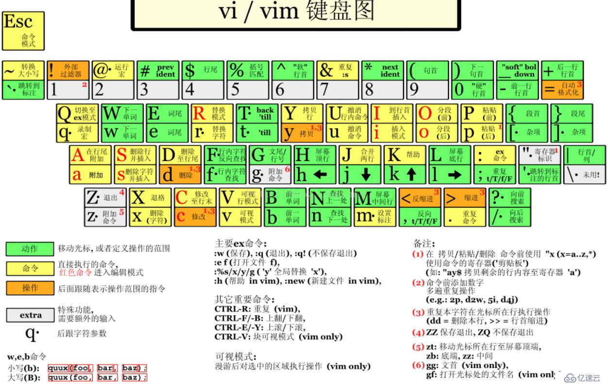 VIM文本編輯工具