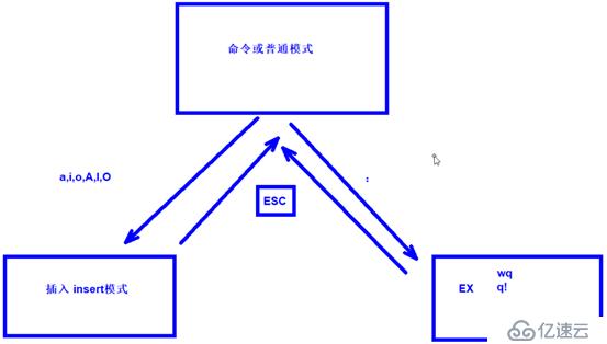 VIM文本编辑工具