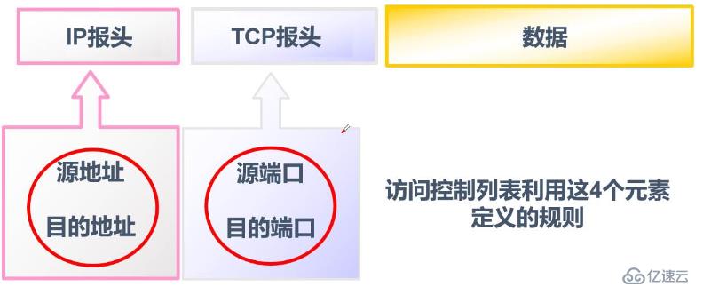 ACL访问控制列表——标准访问控制列表（理论+实操）