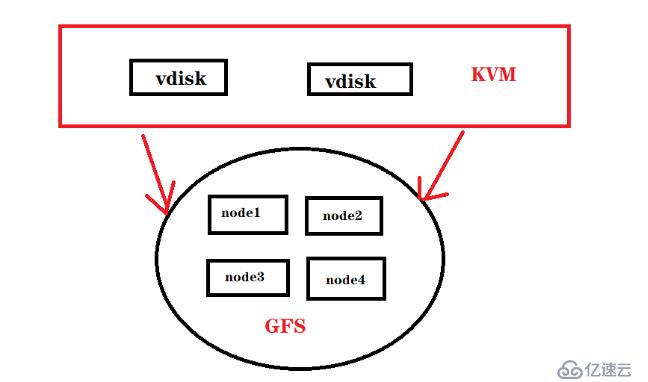 KVM+GFS——分布式文件系统【高可用】