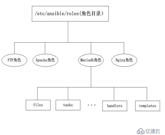 ansible自动运维工具之ansible-playbook详解