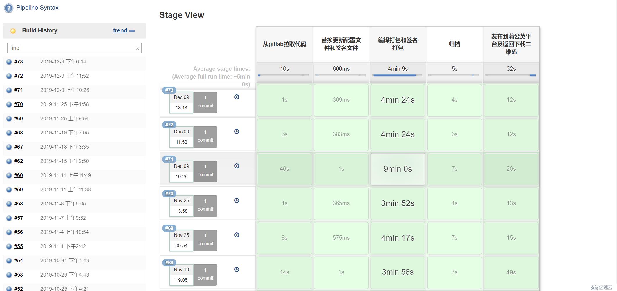 如何实现android项目的系统化打包