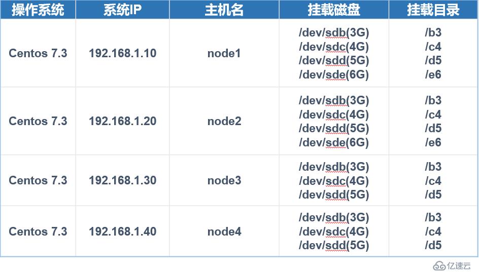 GlusterFS是什么意思