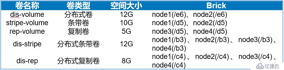 GlusterFS是什么意思