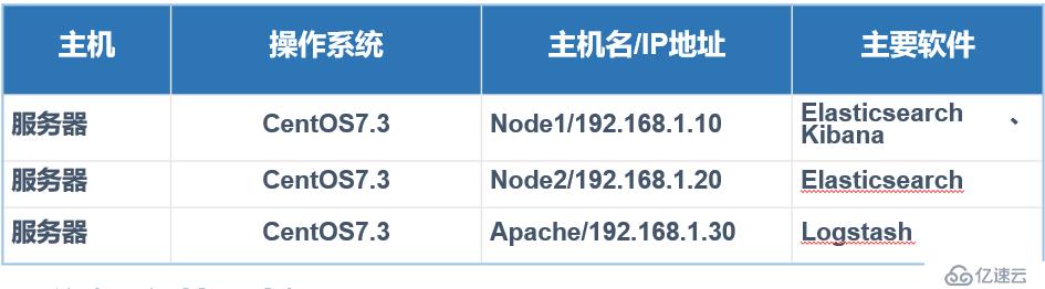 搭建ELK日志分析系统详解