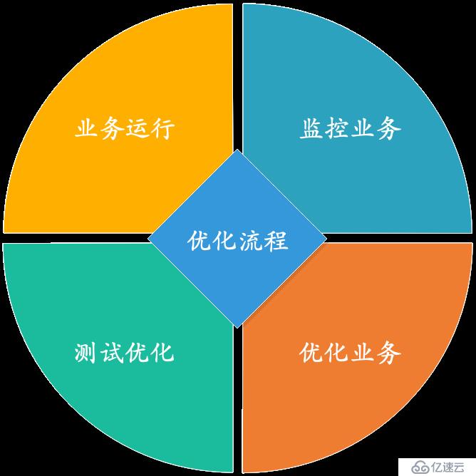 Nginx大并發(fā)優(yōu)化實(shí)戰(zhàn)