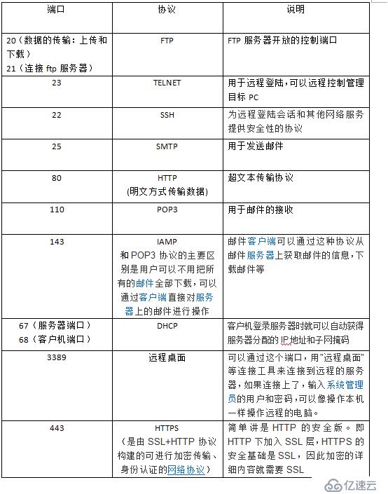 ACL（access control list）访问控制列表（理论篇）