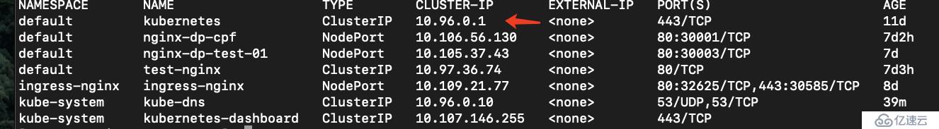 K8S 运维技巧--DNS 部分;