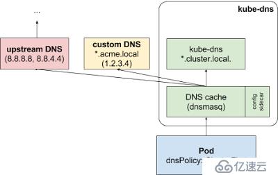 K8S 運(yùn)維技巧--DNS 部分;