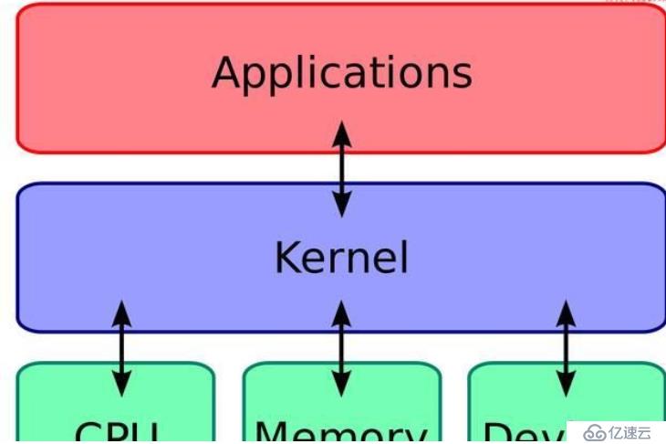 查看Linux内核版本