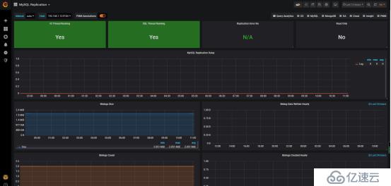 MySQL监控平台的构建方法