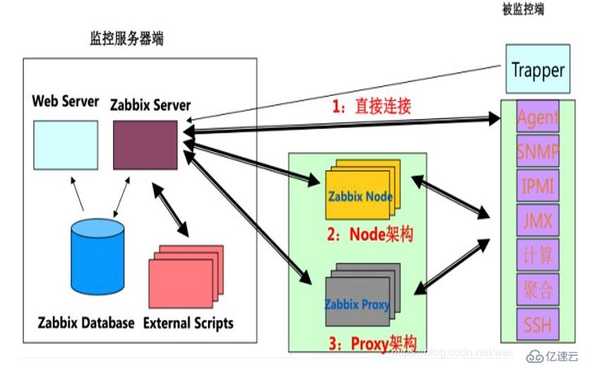 搭建 zabbix 监控系统详解