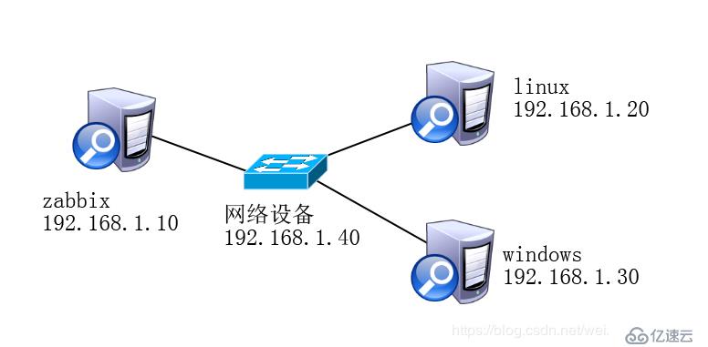 搭建 zabbix 监控系统详解