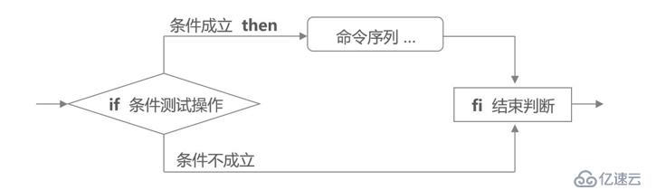 Shell腳本之if條件語句