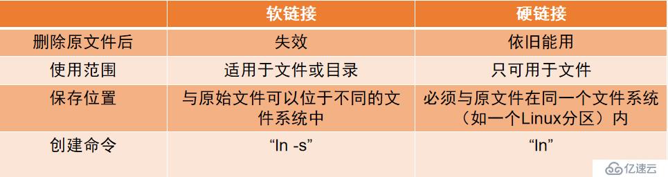 Linux centos7系统基础命令详解