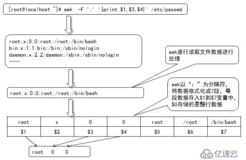 shell腳本之正則表達(dá)式(三)---awk工具