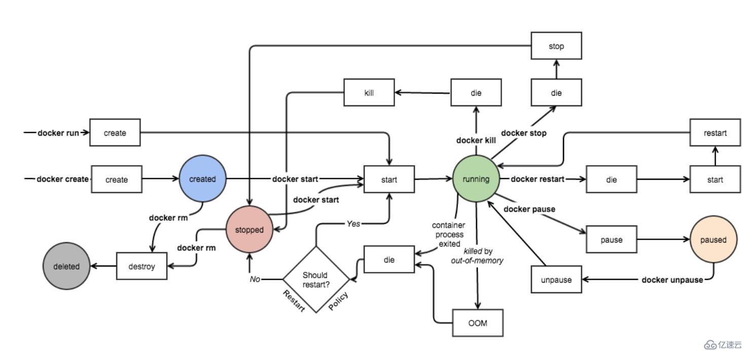 Docker操作实践(3)：Docker的操作详解