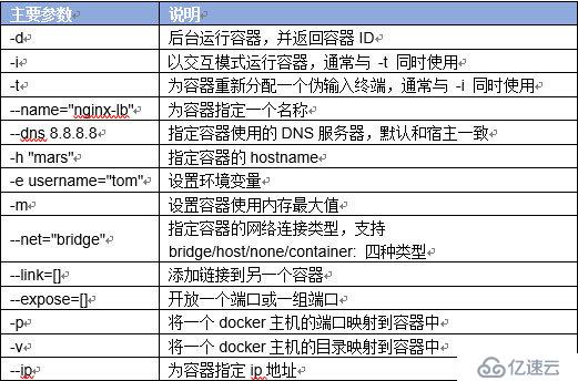 Docker操作实践(3)：Docker的操作详解