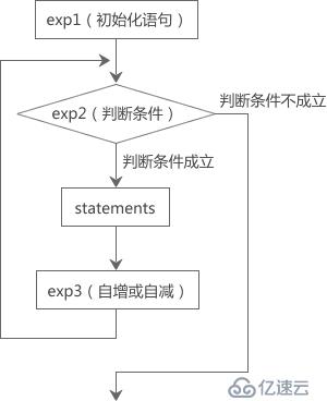 shell for循环