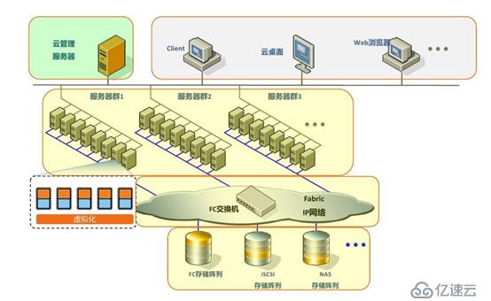 Proxmox【超融合】实现低准入高效构建企业内部私有云平台，让企业轻松步入云时代