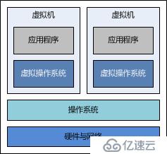 Docker容器該如何解析