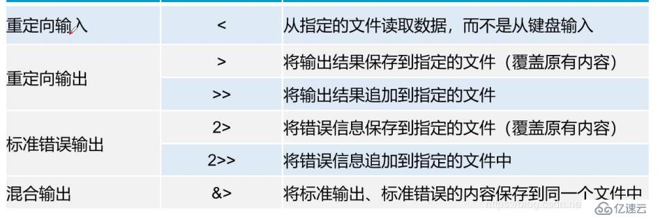 shell编程规范与变量