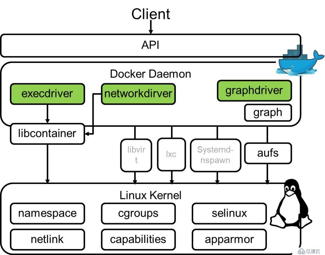 Docker操作實踐(2)：Docker的安裝及架構介紹