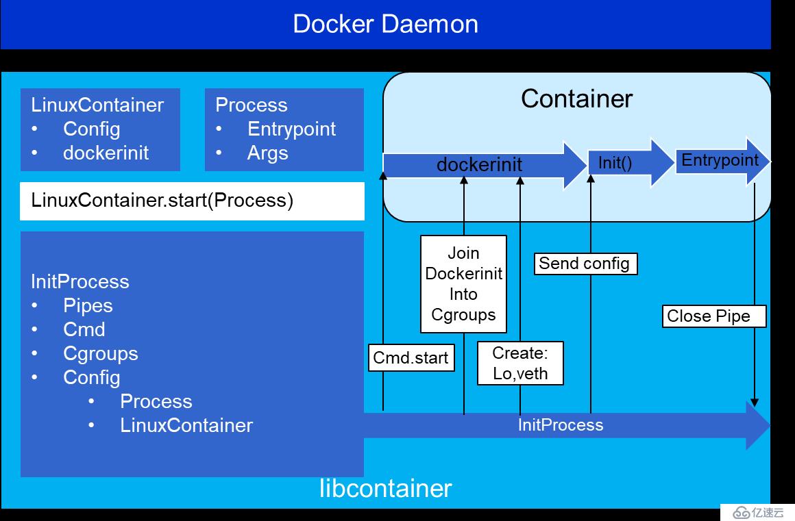 Docker操作實踐(2)：Docker的安裝及架構介紹